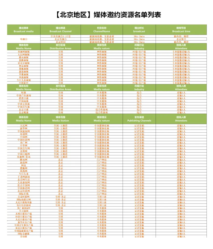 媒体管家北上广地区媒体邀约资源列表  