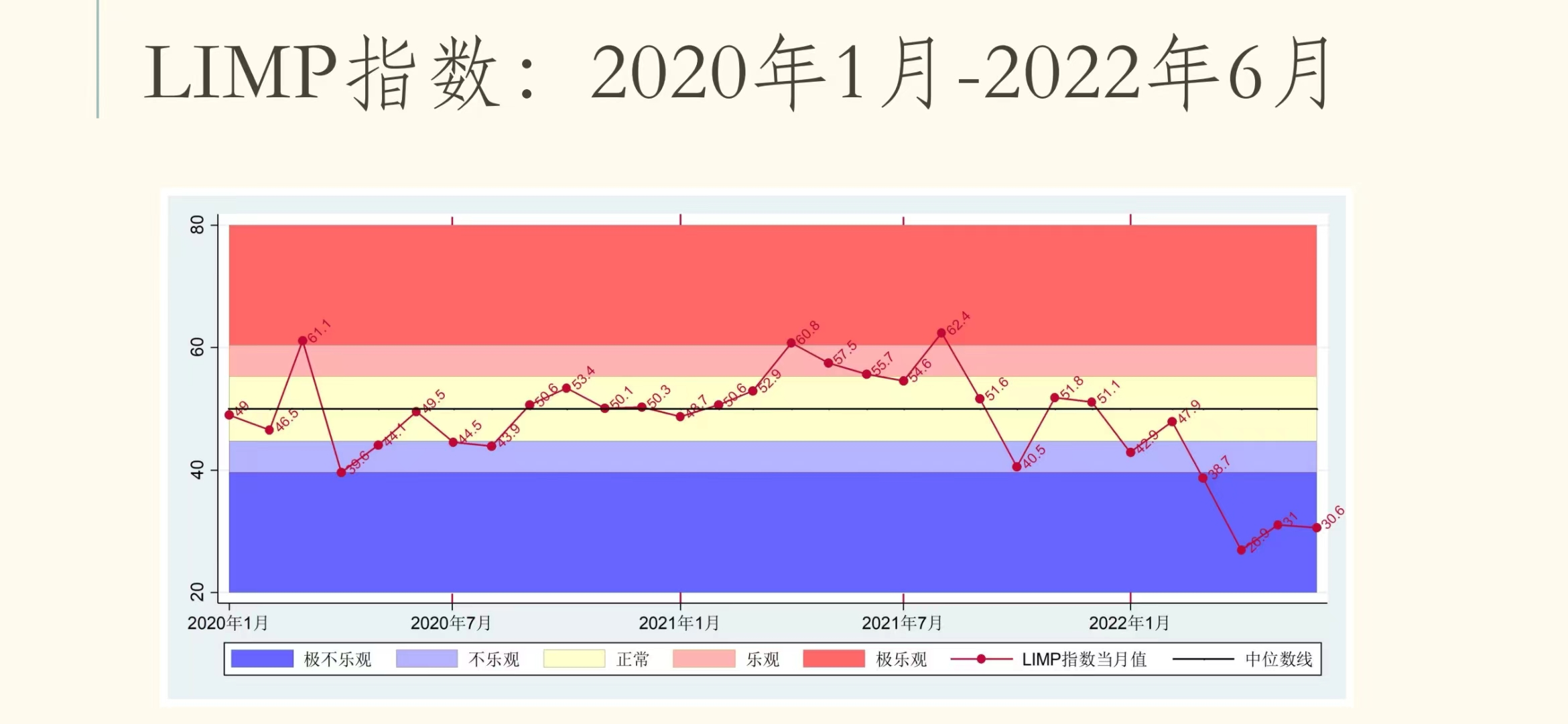制造业景气先行指数发布会暨复工复产研讨会在线上举行